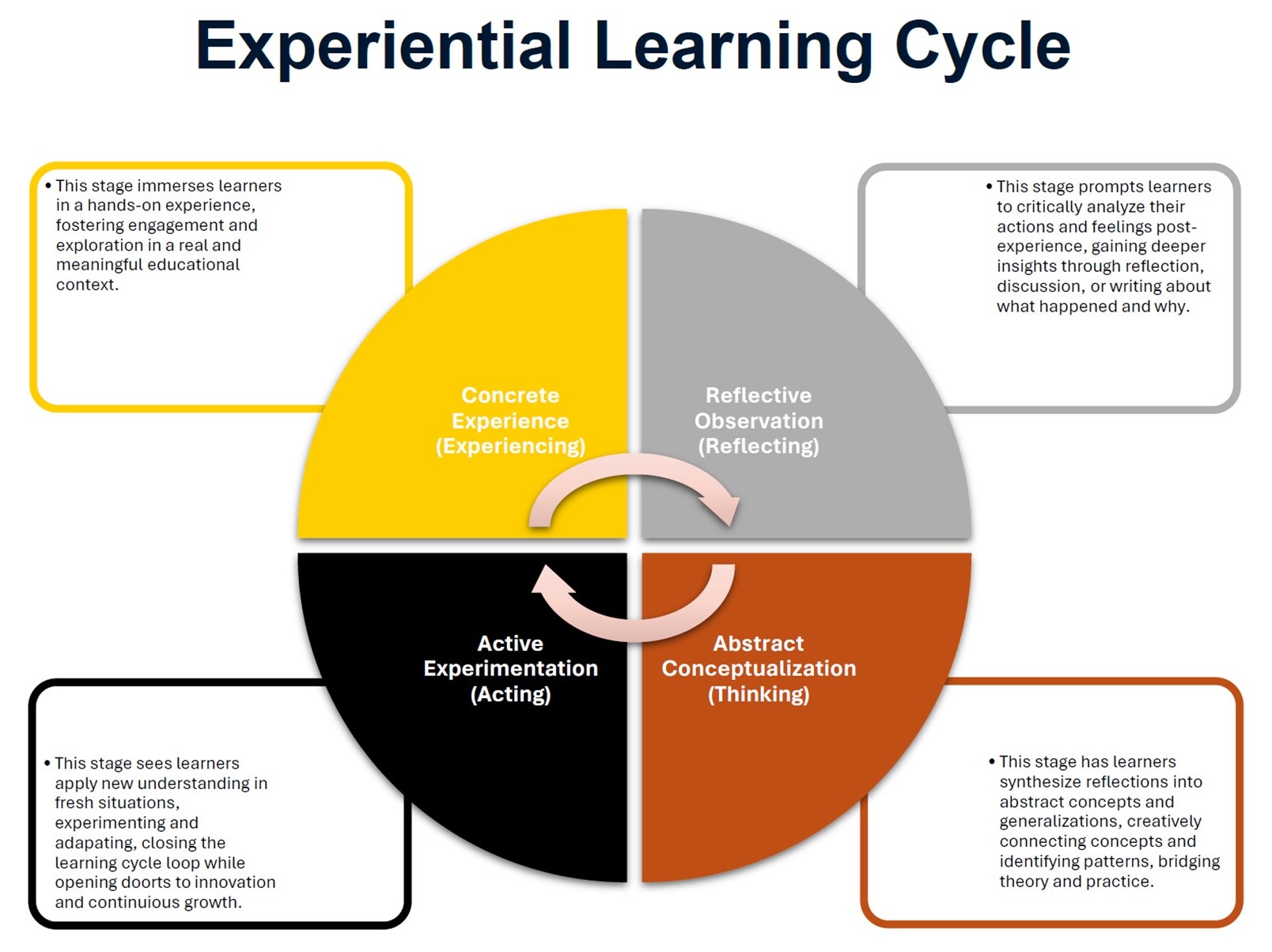 Curriculum And Co Curriculum Embedded EL Activities Bowie State Curriculum And Co Curriculum Embedded EL Activities Bowie State