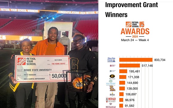 BSU Wins $50,000 From Home Depot&rsquo;s Retool Your School Competition 